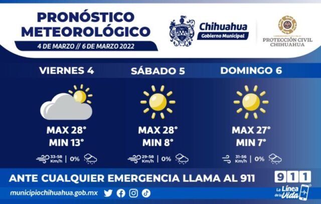 Pronostican vientos de hasta 50 km/h este fin de semana, toma precauciones