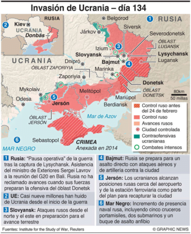Noticias Chihuahua Pausa.MX Reta Putin a occidentales a verse en el “campo de batalla” en Ucrania