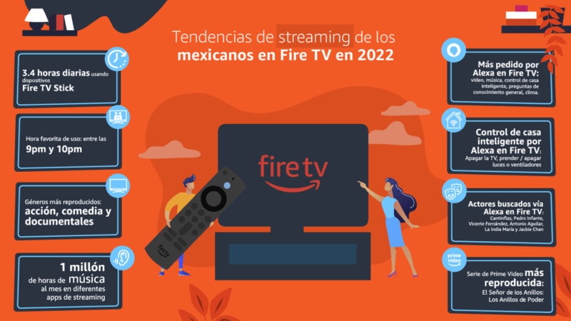 tv fire tv