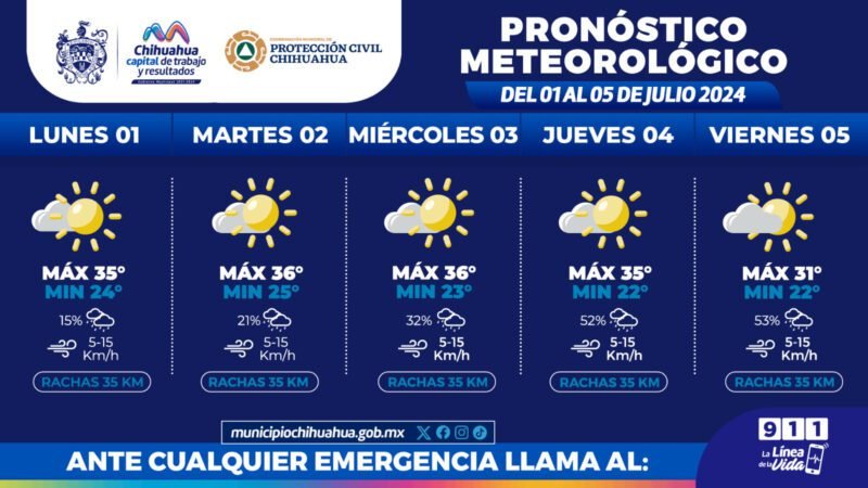 Probabilidad de lluvias ligeras para esta semana