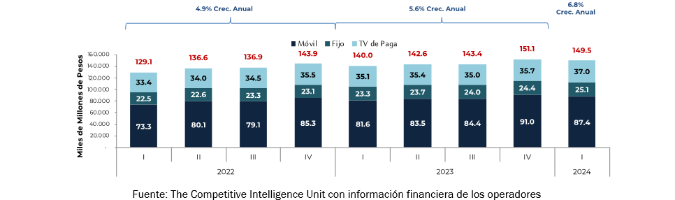 ingresos+mexico+27-4-24