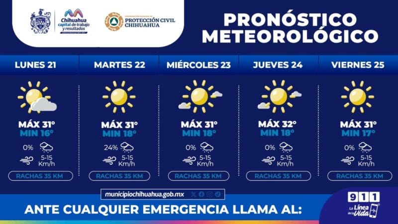 Noticias Chihuahua PAUSA.MX Tendremos temperaturas máximas de 32°C para esta semana: Protección Civil Municipal