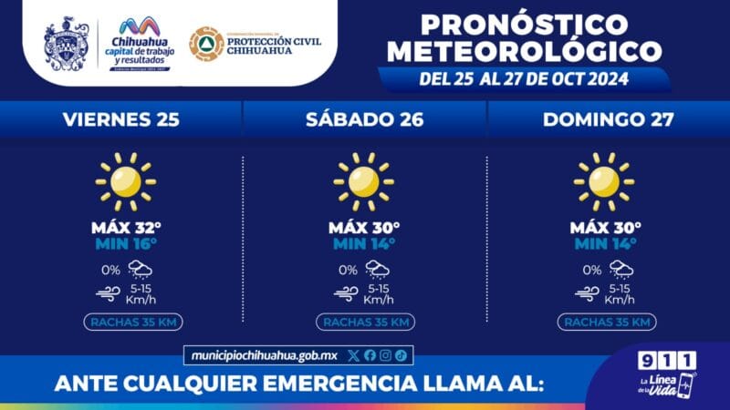Noticias Chihuahua PAUSA.MX Fin de semana con mínimas de 14°C: Protección Civil Municipal