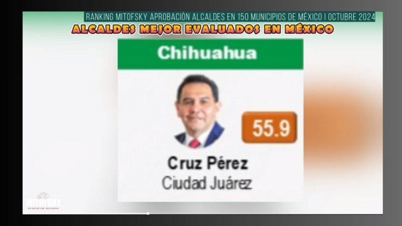 Evalúa Mitofsky a Pérez Cuellar sobre Bonilla como mejor alcalde de Chihuahua
