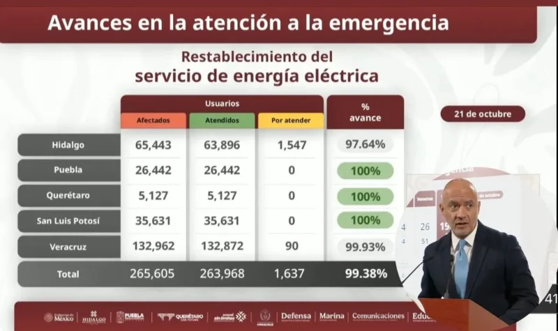 Censan más de 85 mil viviendas afectadas por lluvias en cinco estados