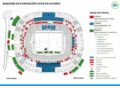 Se extiende el escudo sanitario de estadios mundialistas en México: SIFSA Se extiende el escudo sanitario de estadios mundialistas en México: SIFSA