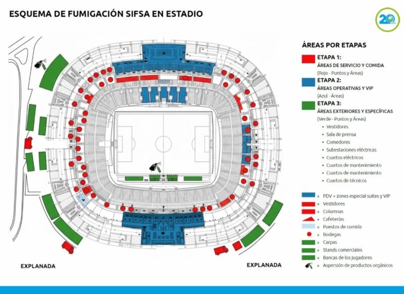 Se extiende el escudo sanitario de estadios mundialistas en México: SIFSA