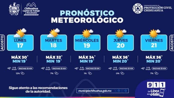 Subirán temperaturas hasta 36 grados esta semana