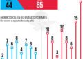 Sinaloa registra 85 asesinatos de mujeres y encabeza la violencia contra ellas en 2026 Sinaloa registra 85 asesinatos de mujeres y encabeza la violencia contra ellas en 2026